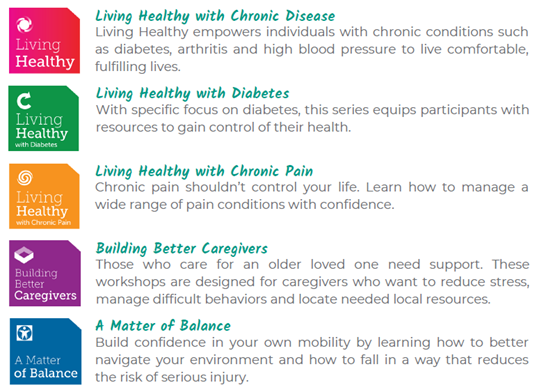 Five icons, each labeled with "Living Healthy," "Living Healthy - With Diabetes," "Living Healthy - With Chronic Pain," "A Matter of Balance," and "Building Better Caregivers."